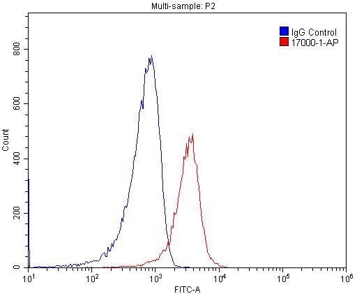 [17000-1-AP-20UL] CD14 Polyclonal antibody