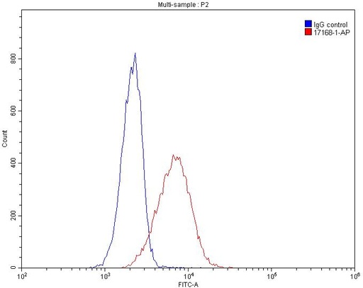 [17168-1-AP-150UL] Histone-H3 Polyclonal antibody