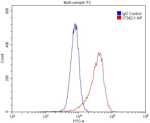 [17342-1-AP-150UL] CD11c/Integrin Alpha X Polyclonal antibody
