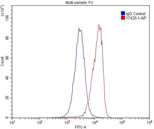 [17425-1-AP-150UL] CD33 Polyclonal antibody