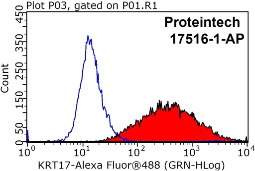 [17516-1-AP-20UL] Cytokeratin 17-Specific Polyclonal antibody