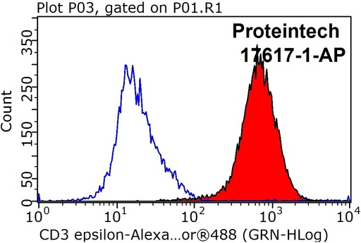 [17617-1-AP-20UL] CD3 Polyclonal antibody