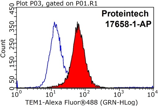 [17658-1-AP-150UL] LGR6 Polyclonal antibody