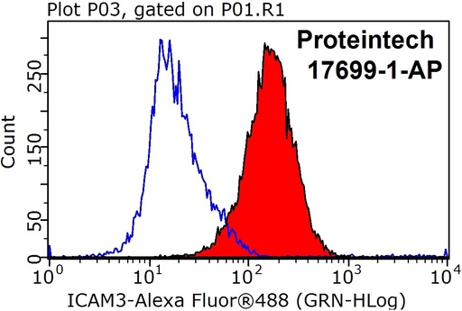 [17699-1-AP-150UL] ICAM3 Polyclonal antibody