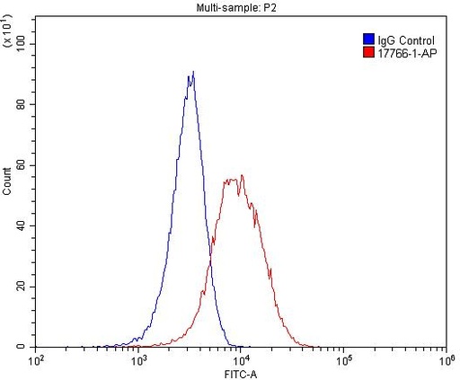 [17766-1-AP-150UL] TLR3 Polyclonal antibody