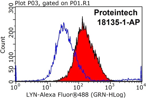 [18135-1-AP-150UL] LYN Polyclonal antibody