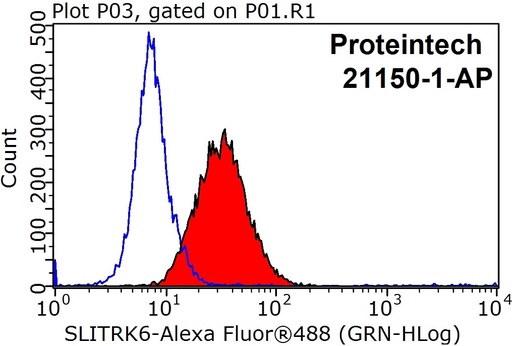 [21150-1-AP-20UL] SLITRK6 Polyclonal antibody