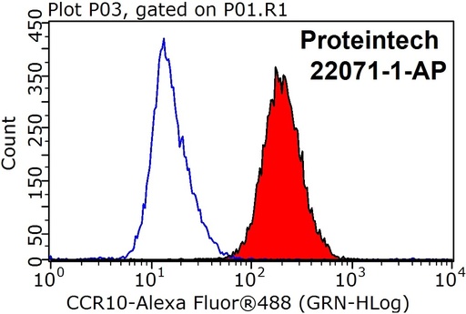 [22071-1-AP-20UL] CCR10 Polyclonal antibody