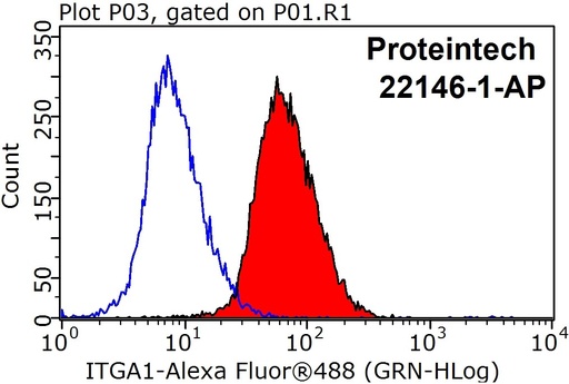 [22146-1-AP-150UL] Integrin alpha-1 Polyclonal antibody