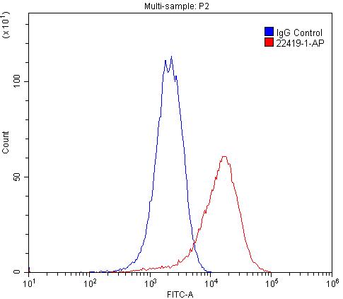 [22419-1-AP-150UL] ADRA1B Polyclonal antibody
