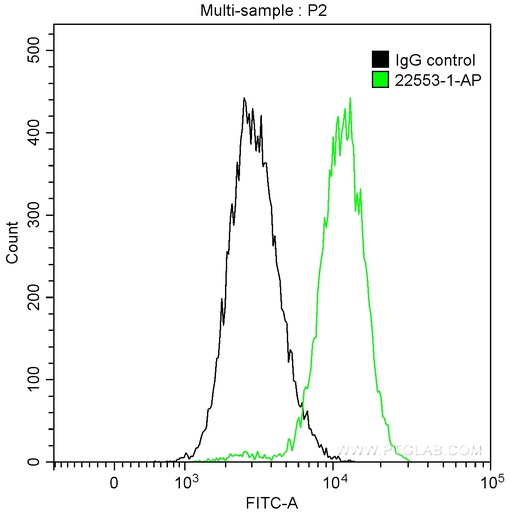 [22553-1-AP-150UL] FAM129B Polyclonal antibody