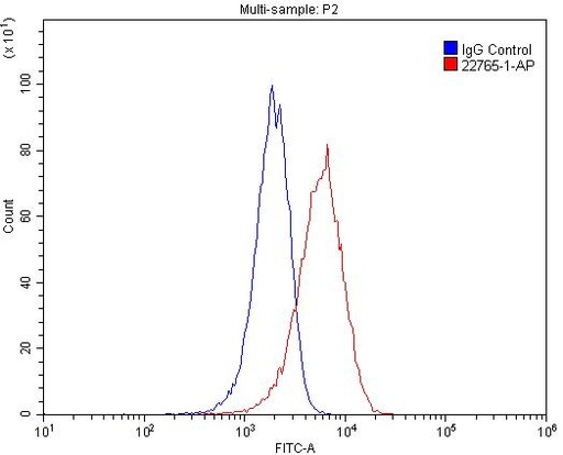 [22765-1-AP-150UL] SPRY4 Polyclonal antibody