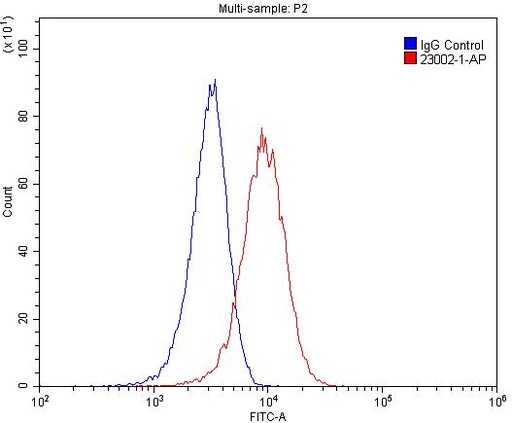 [23002-1-AP-20UL] SORCS1 Polyclonal antibody