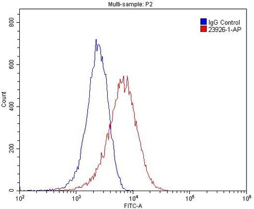 [23926-1-AP-150UL] MOK Polyclonal antibody