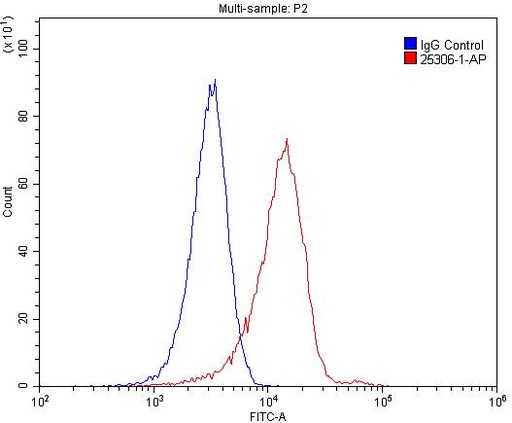 [25306-1-AP-150UL] F2RL3 Polyclonal antibody