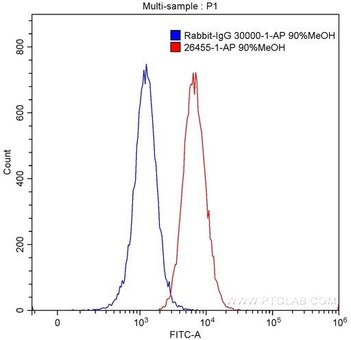 [26455-1-AP-20UL] LILRB1 Polyclonal antibody
