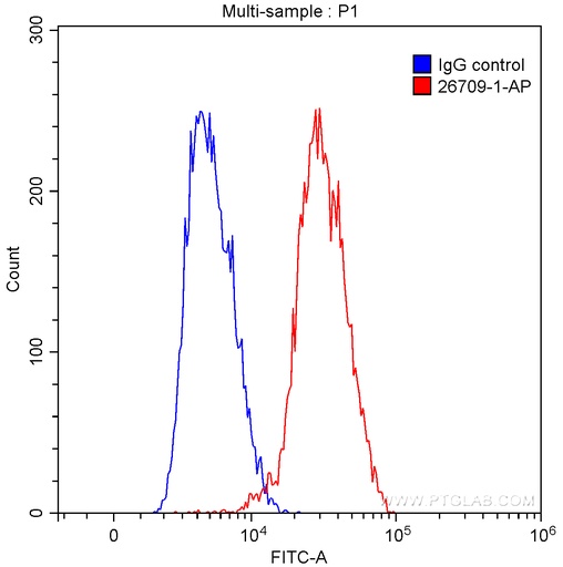 [26709-1-AP-150UL] BSAP,PAX5 Polyclonal antibody