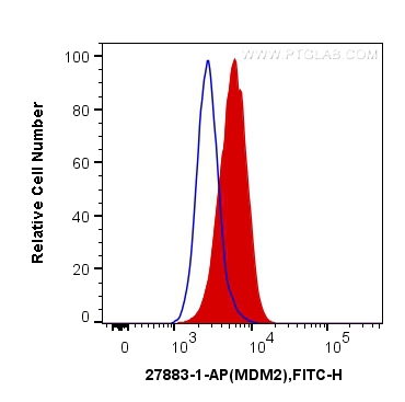 [27883-1-AP-150UL] MDM2 Polyclonal antibody