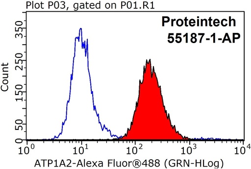 [55187-1-AP-150UL] ATP1A1-Specific Polyclonal antibody