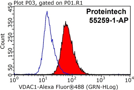 [55259-1-AP-150UL] VDAC1/Porin Polyclonal antibody