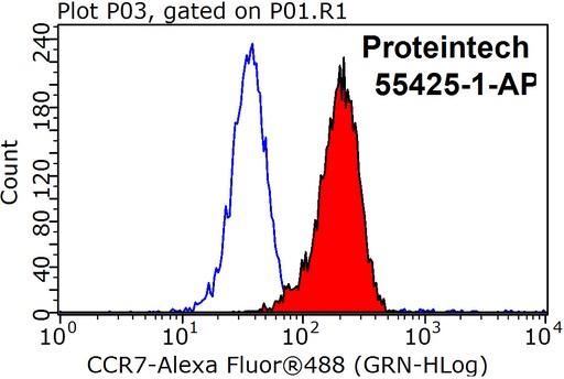 [55425-1-AP-150UL] CCR7 Polyclonal antibody