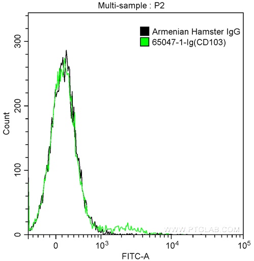 [65047-1-IG-500UG] Anti-Mouse CD103 (2E7)
