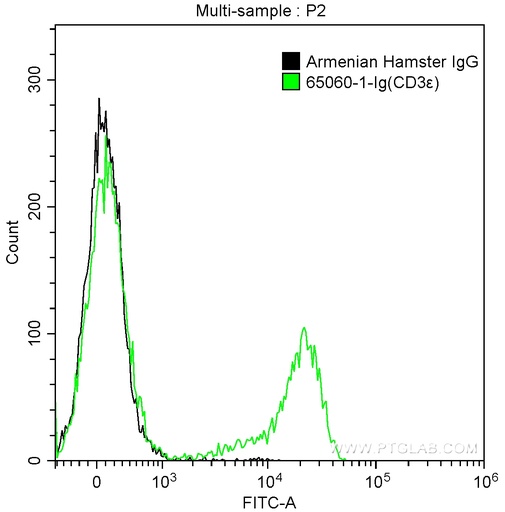 [65060-1-IG-500UG] Anti-Mouse CD3ε (145-2C11)