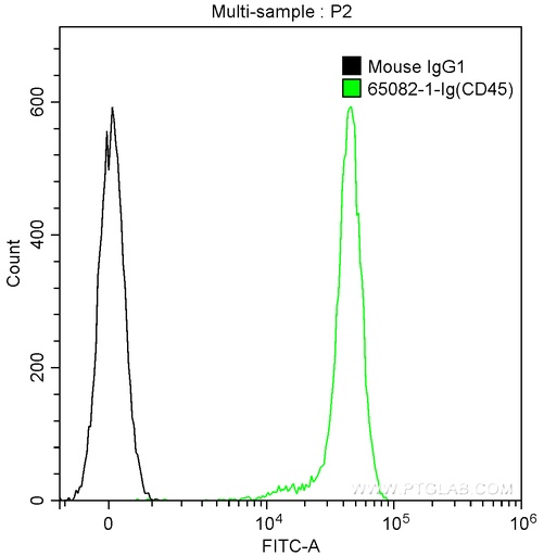 [65082-1-IG-100UG] Anti-Human CD45 (2D1)
