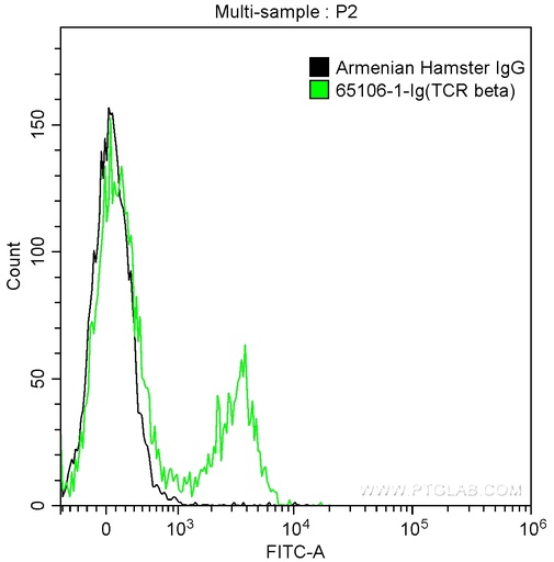 [65106-1-IG-100UG] Anti-Mouse TCR beta (H57-597)