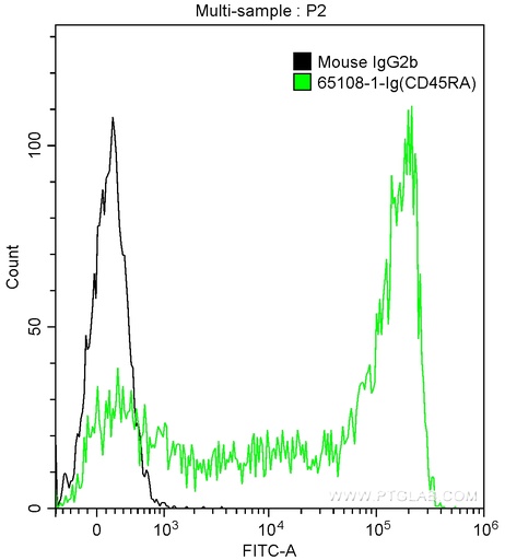 [65108-1-IG-100UG] Anti-Human CD45RA (HI100)