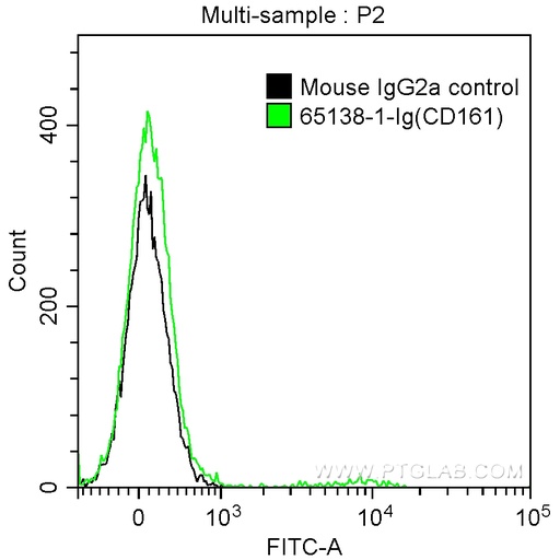 [65138-1-IG-100UG] Anti-Mouse NK1.1 (CD161) (PK136)