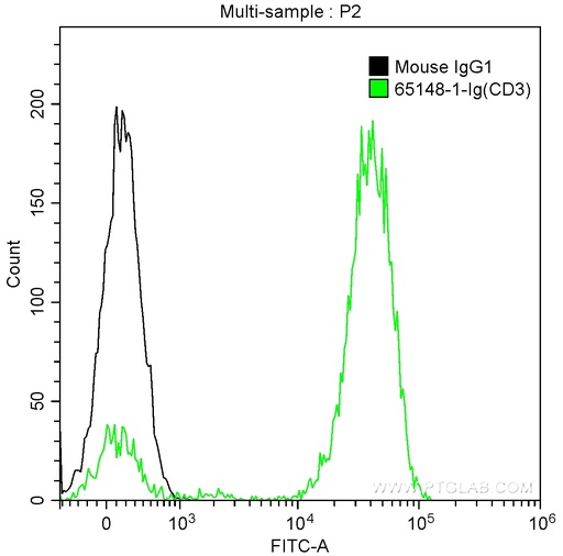 [65148-1-IG-100UG] Anti-Human CD3 (SK7)