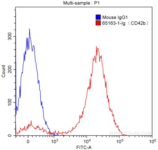 [65163-1-IG-100UG] Anti-Human CD42b (AK2)