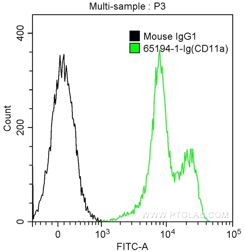 [65194-1-IG-100UG] Anti-Human CD11a (TS2/4)