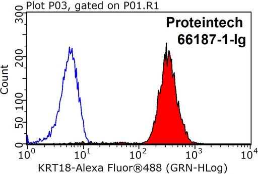 [66187-1-IG-150UL] Cytokeratin 18 Monoclonal antibody