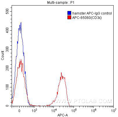 [APC-65060-100UG] APC Anti-Mouse CD3ε (145-2C11)