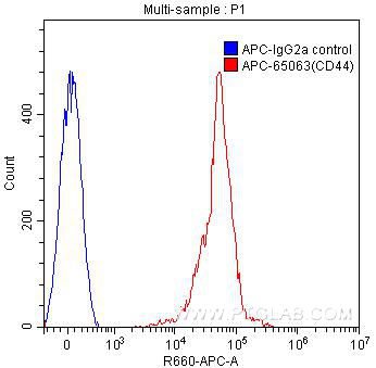 [APC-65063-100TESTS] APC Anti-Human CD44 (F10-44-2)