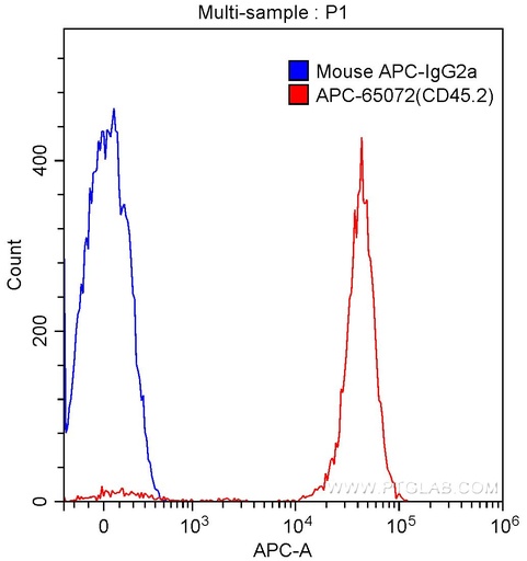 [APC-65072-100UG] APC Anti-Mouse CD45.2 (104)