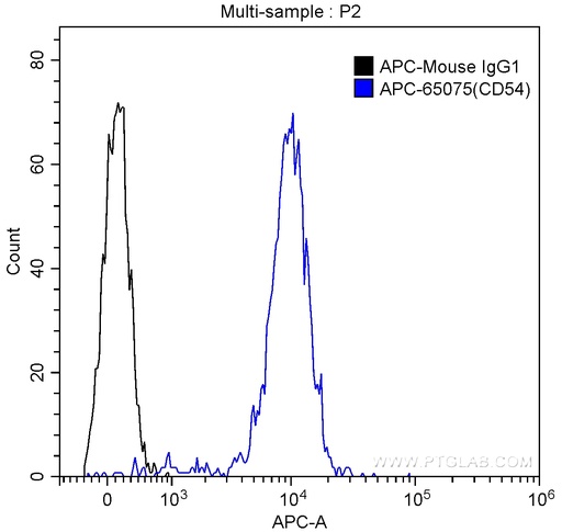 [APC-65075-100TESTS] APC Anti-Human CD54 (ICAM-1) (15.2)