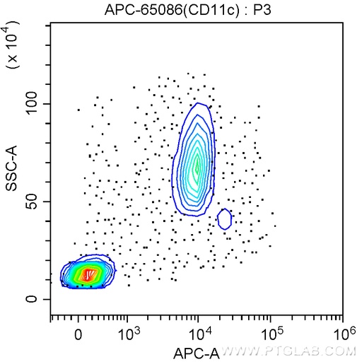 [APC-65086-100TESTS] APC Anti-Human CD11c (3.9)