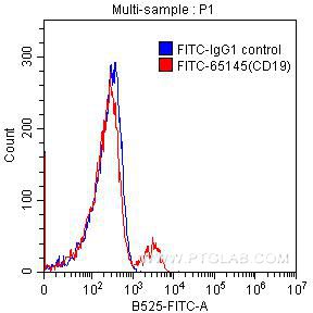 [APC-65103-100TESTS] APC Anti-Human CD40 (G28.5)
