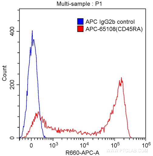 [APC-65108-100TESTS] APC Anti-Human CD45RA (HI100)