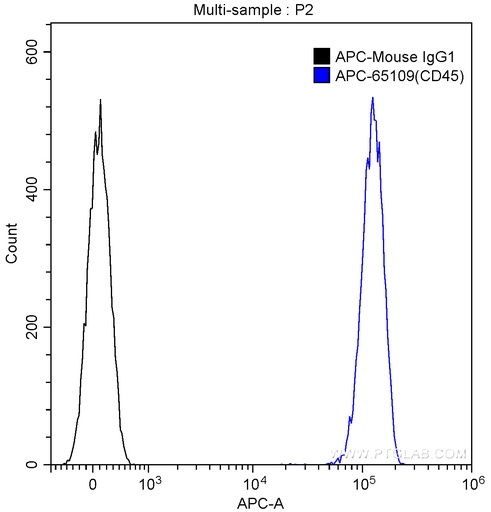 [APC-65109-100TESTS] APC Anti-Human CD45 (HI30)