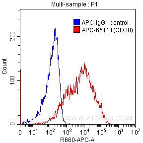 [APC-65111-100TESTS] APC Anti-Human CD38 (HIT2)