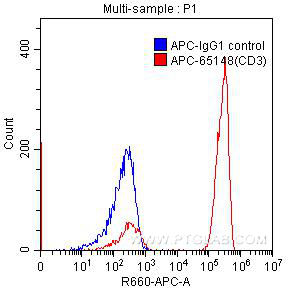 [APC-65148-100TESTS] APC Anti-Human CD3 (SK7)