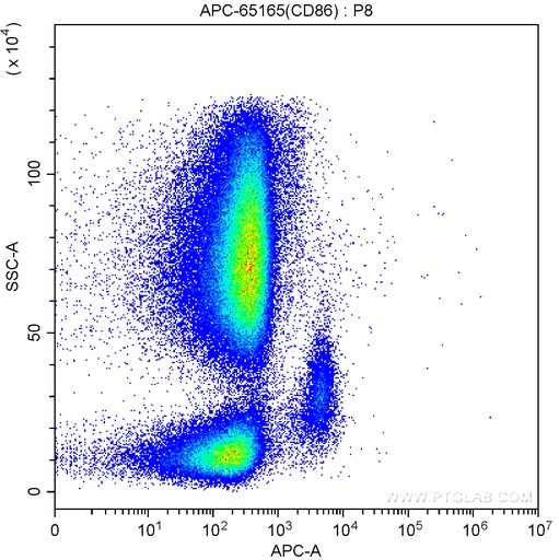 [APC-65165-100TESTS] APC Anti-Human CD86 (BU63)