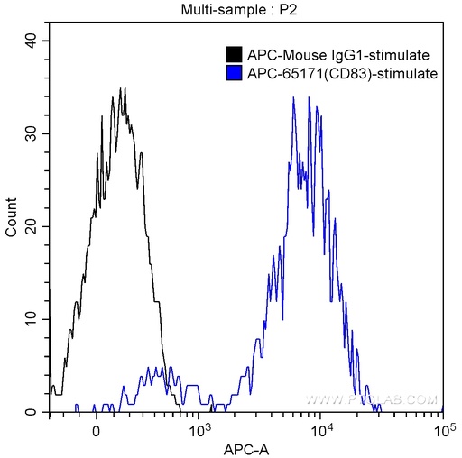 [APC-65171-100TESTS] APC Anti-Human CD83 (HB15e)