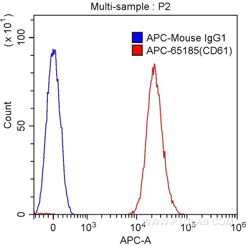 [APC-65185-100TESTS] APC Anti-Human CD61 (VIPL2)