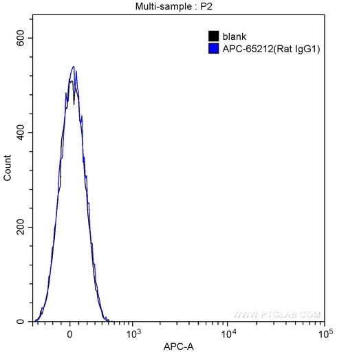 [APC-65212-100UG] APC Rat IgG1 Isotype Control (HRPN)