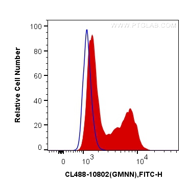 [CL488-10802-100UL] CoraLite®488-conjugated Geminin Polyclonal antibody